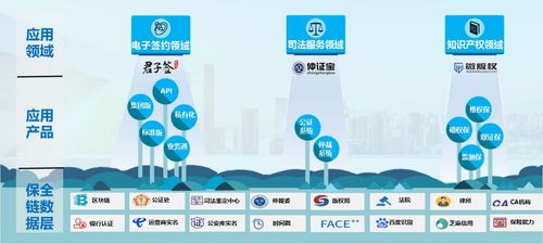 數(shù)字時代簽約速度加速，易保全區(qū)塊鏈項目成大會亮點